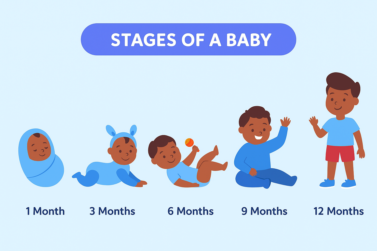 Baby Milestones: Monthly Development Stages from Birth to 12 Months